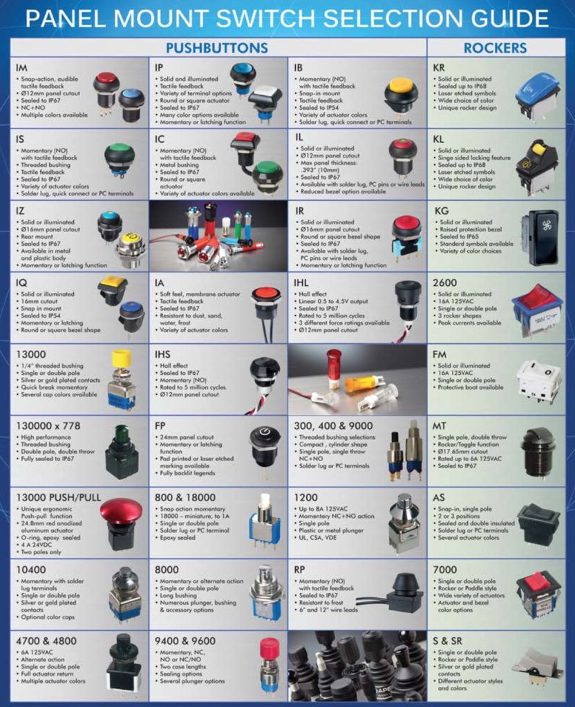 push button selection parameter