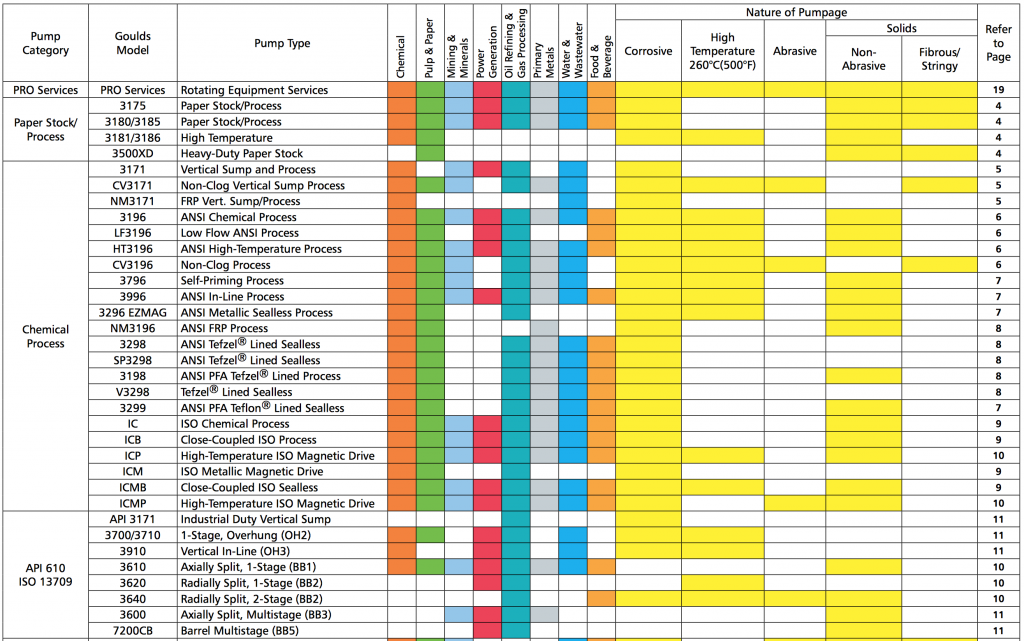 pump selection parameter